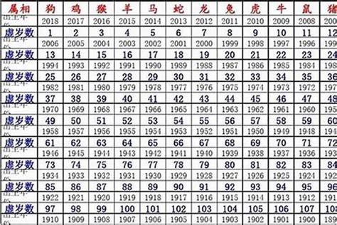 1980 属相|1980年属什么 1980年属什么生肖配对